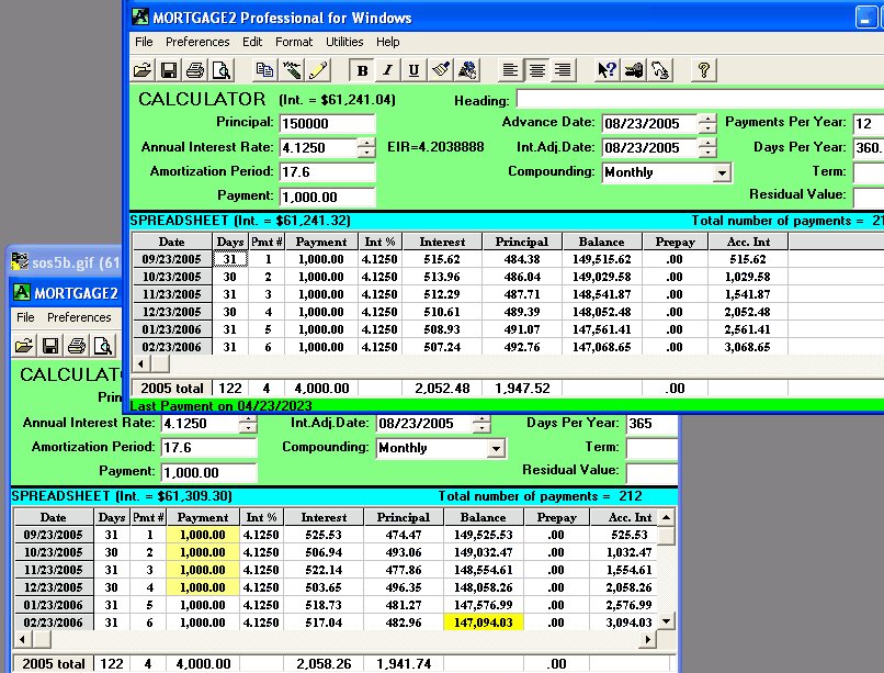 monthly amortization table. An amortization schedule based